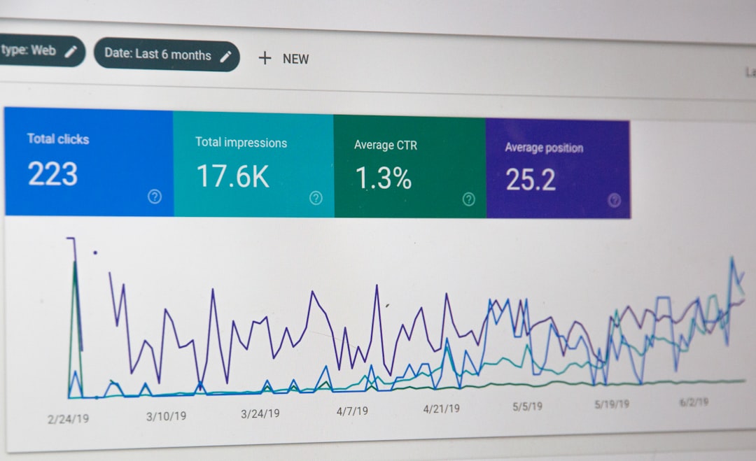 Hosting kontrolna tabla za WordPress sa fokusom na bazu, pluginove i performanse sajta